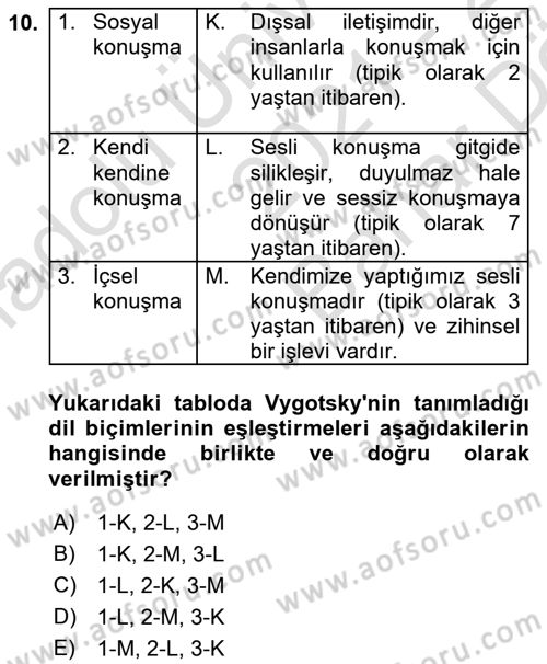 İletişim ve Alternatif İletişim Sistemleri Dersi 2021 - 2022 Yılı (Vize) Ara Sınav Soruları 10. Soru