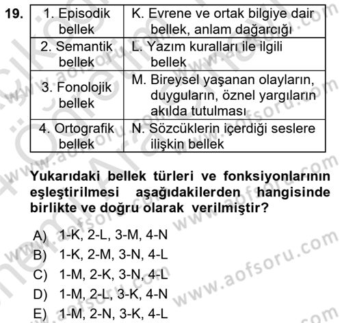 İletişim ve Alternatif İletişim Sistemleri Dersi 2023 - 2024 Yılı (Vize) Ara Sınav Soruları 19. Soru