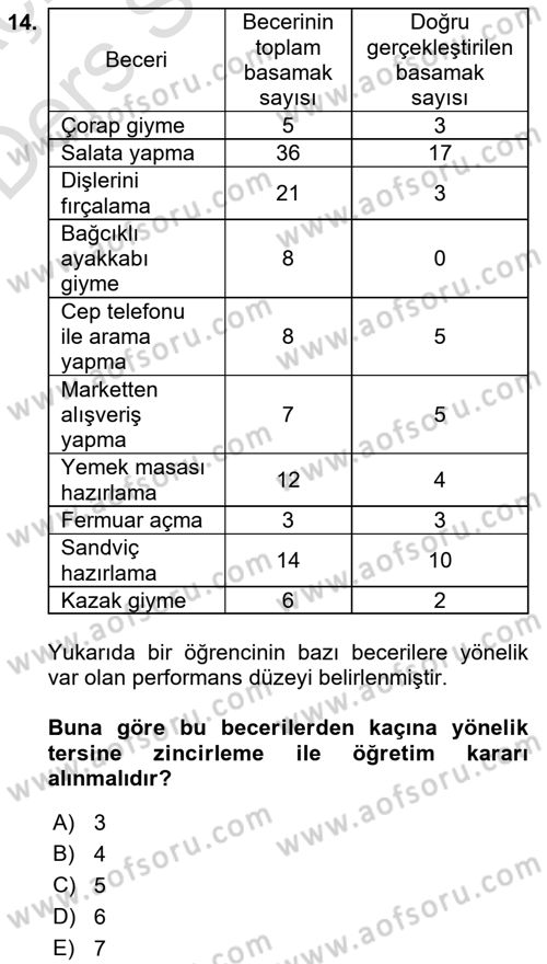 Çoklu Engellilerin Bakım ve Rehabilitasyonu Dersi 2018 - 2019 Yılı 3 Ders Sınav Soruları 14. Soru