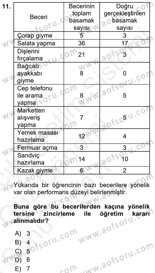 Çoklu Engellilerin Bakım ve Rehabilitasyonu Dersi 2018 - 2019 Yılı (Final) Dönem Sonu Sınav Soruları 11. Soru