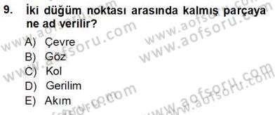 Devre Analizi Dersi 2012 - 2013 Yılı (Vize) Ara Sınav Soruları 9. Soru