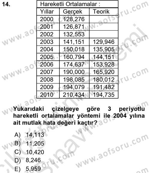 Enerji Yönetimi ve Politikaları Dersi 2018 - 2019 Yılı 3 Ders Sınav Soruları 14. Soru