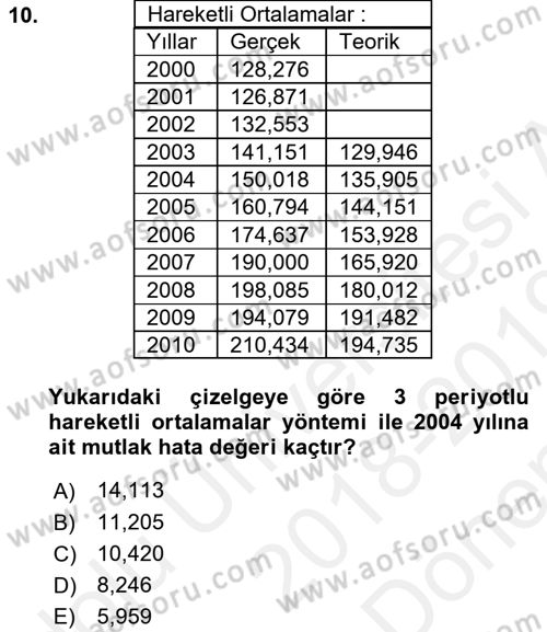 Enerji Yönetimi ve Politikaları Dersi 2018 - 2019 Yılı (Final) Dönem Sonu Sınav Soruları 10. Soru