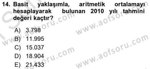 Enerji Yönetimi ve Politikaları Dersi 2019 - 2020 Yılı (Final) Dönem Sonu Sınav Soruları 14. Soru