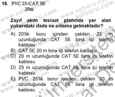 Elektrik Tesisat Planları Dersi 2012 - 2013 Yılı (Final) Dönem Sonu Sınav Soruları 16. Soru