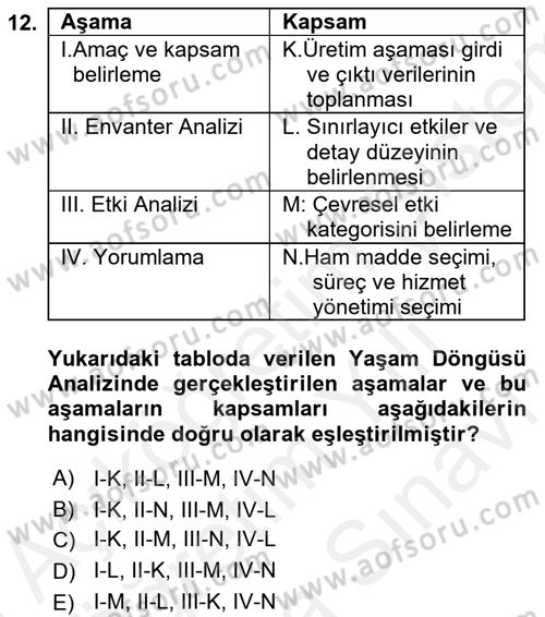 Enerji ve Çevre Dersi 2018 - 2019 Yılı (Vize) Ara Sınav Soruları 12. Soru