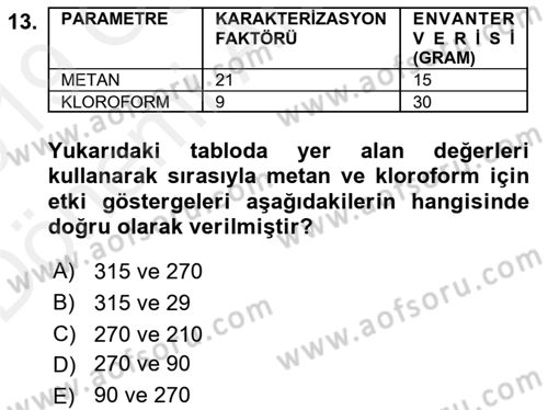 Enerji ve Çevre Dersi 2018 - 2019 Yılı (Vize) Ara Sınav Soruları 13. Soru