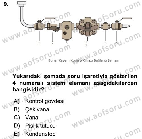 Enerji Ekonomisi Dersi 2020 - 2021 Yılı Yaz Okulu Sınav Soruları 9. Soru