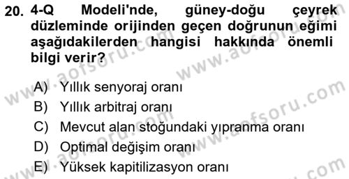 Gayrimenkul Ekonomisi Dersi 2021 - 2022 Yılı (Vize) Ara Sınavı 20. Soru