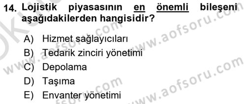 Gayrimenkul Ekonomisi Dersi 2024 - 2025 Yılı Yaz Okulu Sınav Soruları 14. Soru