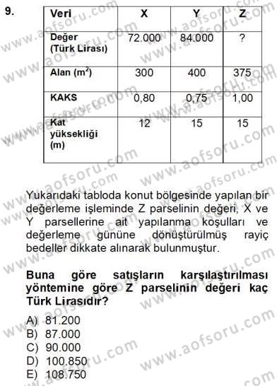Emlak Finans ve Emlak Değerleme Dersi 2012 - 2013 Yılı (Final) Dönem Sonu Sınav Soruları 9. Soru
