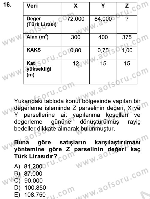 Emlak Finans ve Emlak Değerleme Dersi 2014 - 2015 Yılı Tek Ders Sınav Soruları 16. Soru