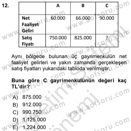 Emlak Finans ve Emlak Değerleme Dersi 2015 - 2016 Yılı (Final) Dönem Sonu Sınav Soruları 12. Soru