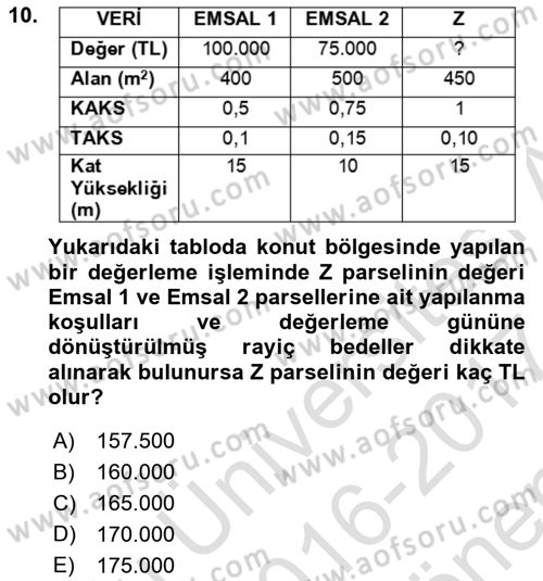 Emlak Finans ve Emlak Değerleme Dersi 2016 - 2017 Yılı (Final) Dönem Sonu Sınav Soruları 10. Soru