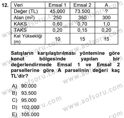 Emlak Finans ve Emlak Değerleme Dersi 2017 - 2018 Yılı (Final) Dönem Sonu Sınav Soruları 12. Soru