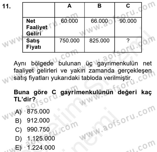 Emlak Finans ve Emlak Değerleme Dersi 2018 - 2019 Yılı (Final) Dönem Sonu Sınav Soruları 11. Soru