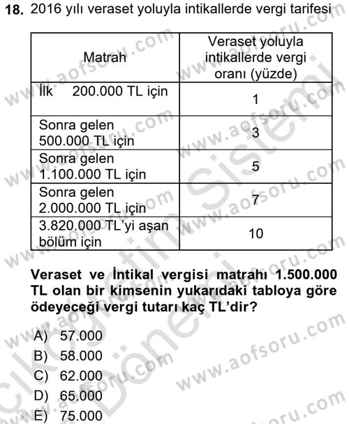 Gayrimenkullerde Vergilendirme Dersi 2016 - 2017 Yılı (Vize) Ara Sınav Soruları 18. Soru