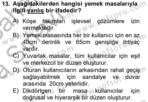 Konut Seçimi ve Düzenlenmesi Dersi 2012 - 2013 Yılı (Vize) Ara Sınav Soruları 13. Soru