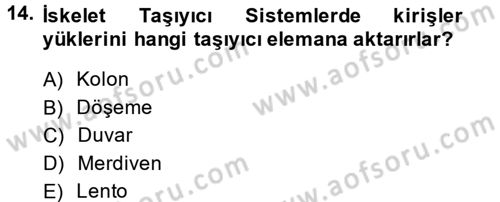 Konut Seçimi ve Düzenlenmesi Dersi 2013 - 2014 Yılı (Vize) Ara Sınav Soruları 14. Soru