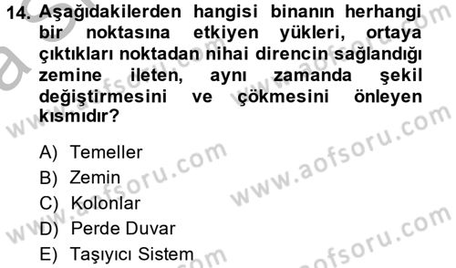 Konut Seçimi ve Düzenlenmesi Dersi 2014 - 2015 Yılı (Vize) Ara Sınav Soruları 14. Soru