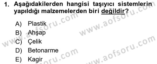Konut Seçimi ve Düzenlenmesi Dersi 2015 - 2016 Yılı (Vize) Ara Sınav Soruları 1. Soru