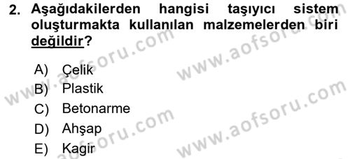 Konut Seçimi ve Düzenlenmesi Dersi 2016 - 2017 Yılı (Vize) Ara Sınav Soruları 2. Soru