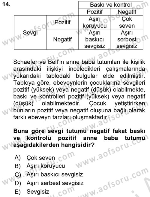 Çocuk ve Ergen Bakımı Dersi 2024 - 2025 Yılı (Vize) Ara Sınav Soruları 14. Soru