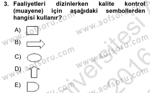 Verimlilik Yönetimi Dersi 2015 - 2016 Yılı (Final) Dönem Sonu Sınav Soruları 3. Soru