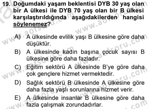 Aile Ekonomisi Dersi Ara Sınavı Deneme Sınav Soruları 19. Soru