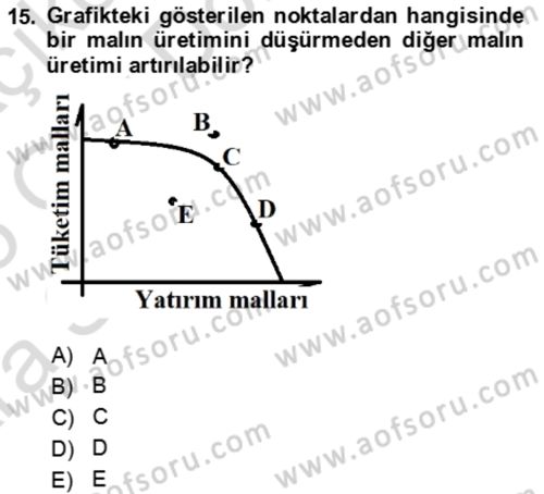 Aile Ekonomisi Dersi 2024 - 2025 Yılı (Vize) Ara Sınav Soruları 15. Soru