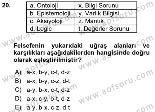 Eğitim Felsefesi Dersi 2017 - 2018 Yılı (Vize) Ara Sınav Soruları 20. Soru