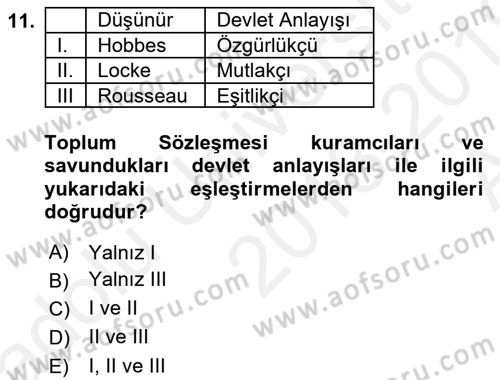 Siyaset Felsefesi 1 Dersi 2018 - 2019 Yılı (Vize) Ara Sınav Soruları 11. Soru