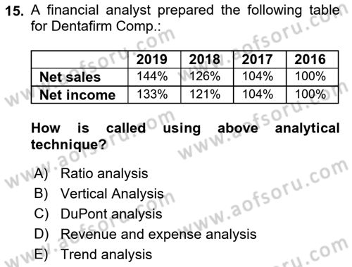 Business Finance 1 Dersi 2018 - 2019 Yılı Yaz Okulu Sınav Soruları 15. Soru