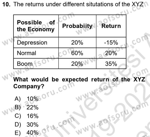Business Finance 1 Dersi 2019 - 2020 Yılı (Final) Dönem Sonu Sınav Soruları 10. Soru