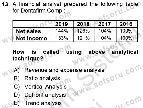 Business Finance 1 Dersi 2021 - 2022 Yılı (Final) Dönem Sonu Sınavı 13. Soru