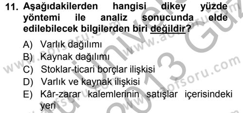 Finansal Yönetim Dersi Ara Sınavı Deneme Sınav Soruları 11. Soru