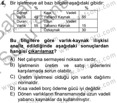 Finansal Tablolar Analizi Dersi 2012 - 2013 Yılı (Final) Dönem Sonu Sınav Soruları 6. Soru