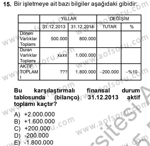 Finansal Tablolar Analizi Dersi 2014 - 2015 Yılı (Vize) Ara Sınav Soruları 15. Soru