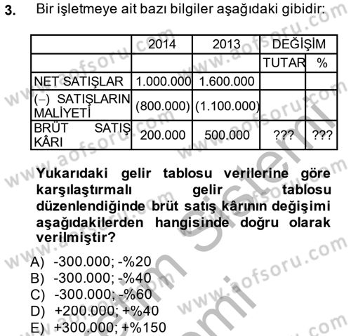 Finansal Tablolar Analizi Dersi 2014 - 2015 Yılı (Final) Dönem Sonu Sınav Soruları 3. Soru