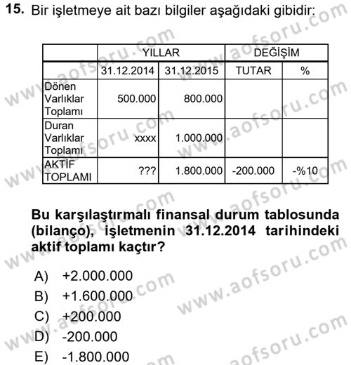 Finansal Tablolar Analizi Dersi 2015 - 2016 Yılı (Vize) Ara Sınav Soruları 15. Soru