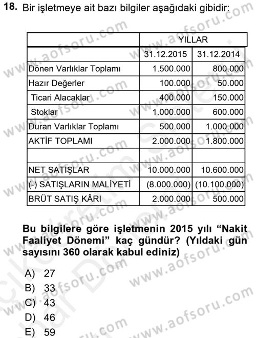 Finansal Tablolar Analizi Dersi 2015 - 2016 Yılı (Vize) Ara Sınav Soruları 18. Soru