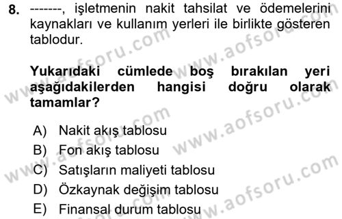 Finansal Tablolar Analizi Dersi 2020 - 2021 Yılı Yaz Okulu Sınav Soruları 8. Soru