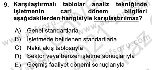 Finansal Tablolar Analizi Dersi 2021 - 2022 Yılı Yaz Okulu Sınav Soruları 9. Soru