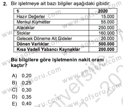 Finansal Tablolar Analizi Dersi 2022 - 2023 Yılı Yaz Okulu Sınav Soruları 2. Soru
