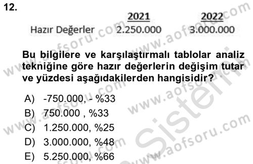 Finansal Tablolar Analizi Dersi 2023 - 2024 Yılı (Vize) Ara Sınav Soruları 12. Soru