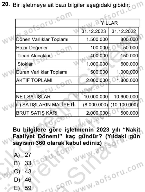 Finansal Tablolar Analizi Dersi 2023 - 2024 Yılı (Vize) Ara Sınav Soruları 20. Soru