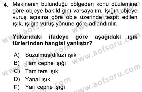 Temel Fotoğrafçılık Dersi 2018 - 2019 Yılı (Final) Dönem Sonu Sınav Soruları 4. Soru