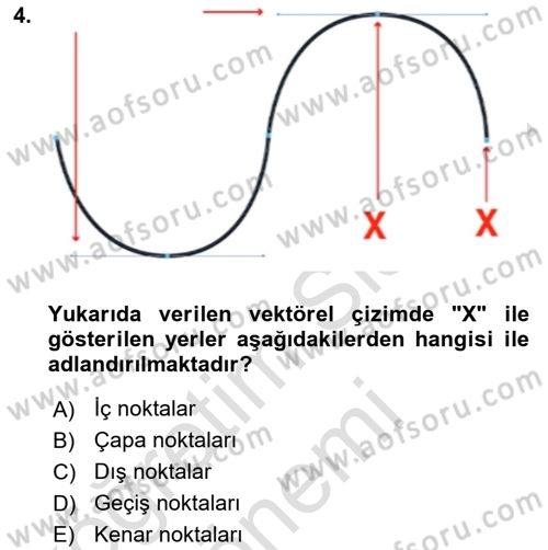 Sayısal Fotoğraf İşleme Teknikleri Dersi 2021 - 2022 Yılı (Final) Dönem Sonu Sınav Soruları 4. Soru