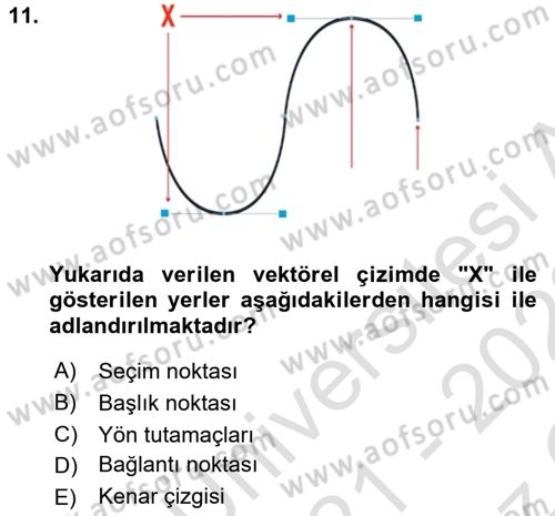 Sayısal Fotoğraf İşleme Teknikleri Dersi 2021 - 2022 Yılı Yaz Okulu Sınav Soruları 11. Soru
