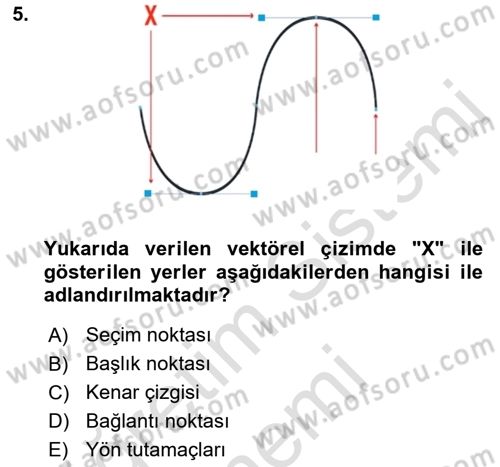 Sayısal Fotoğraf İşleme Teknikleri Dersi 2022 - 2023 Yılı (Final) Dönem Sonu Sınav Soruları 5. Soru